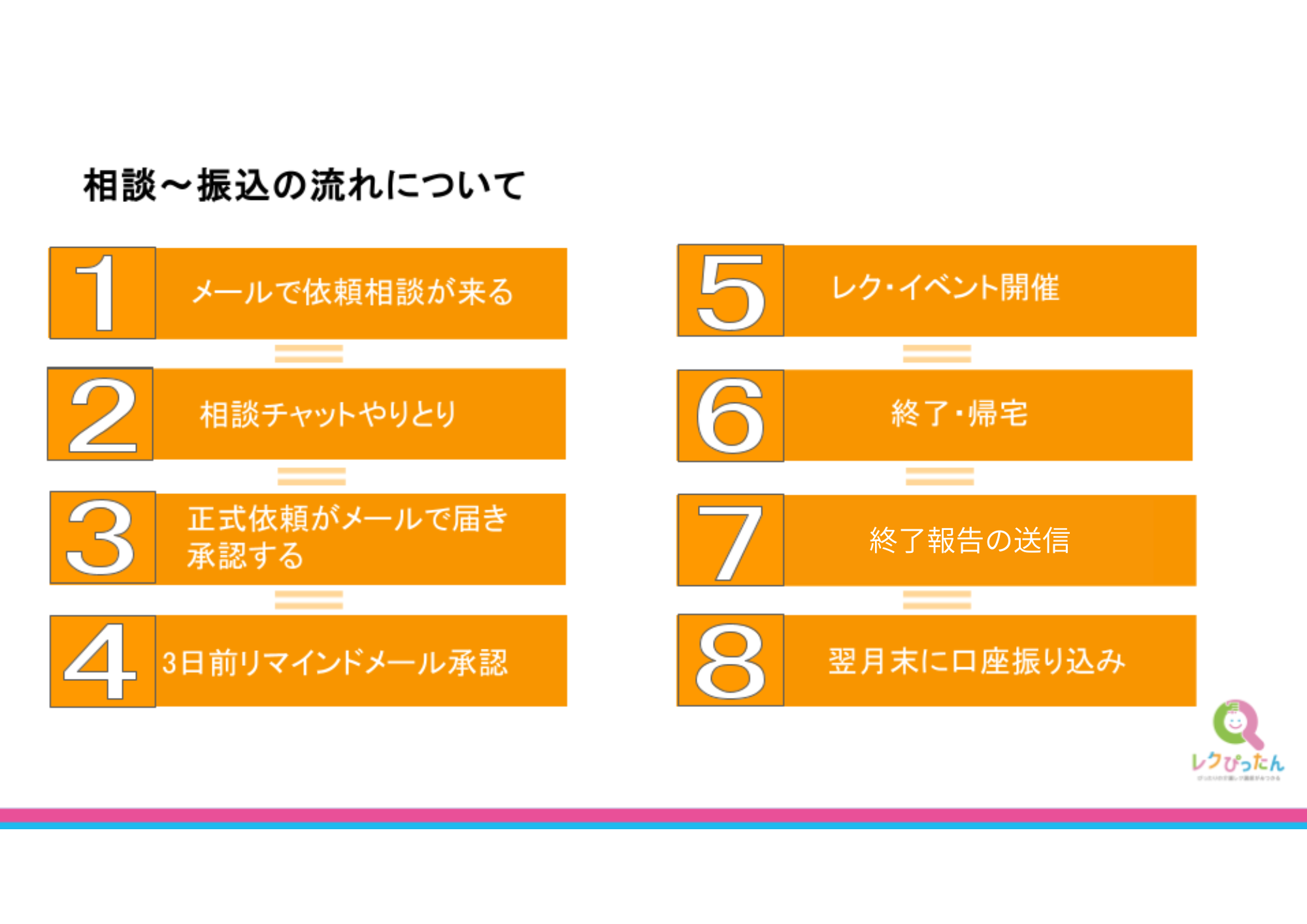 ZOOM接続チラシ.png