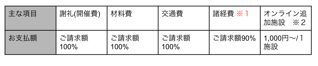 スクリーンショット 2022-01-31 20.37.32.png